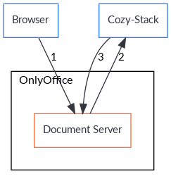 Saving a document with OnlyOffice