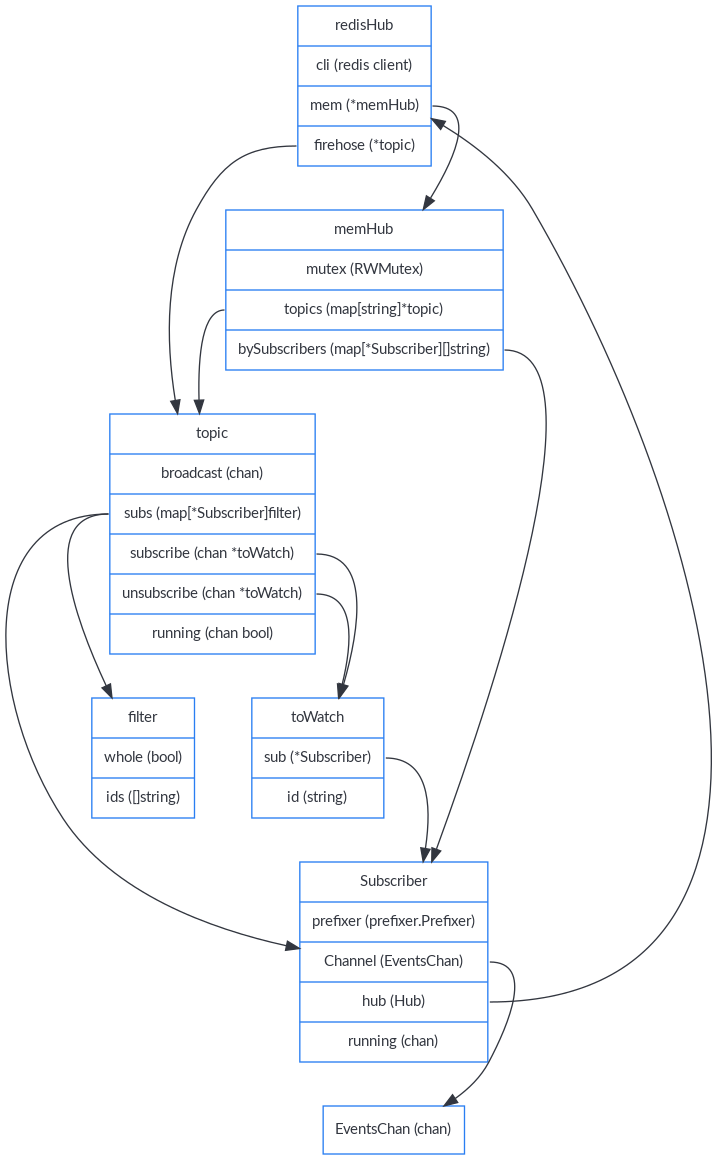 Model of realtime package