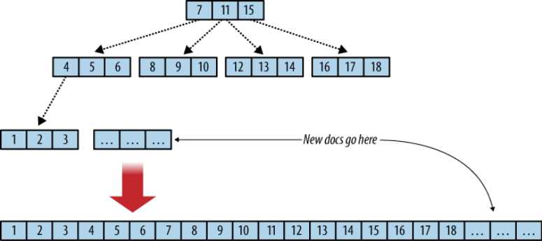 Tech - How we improved our apps performances through indexes